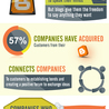 Webmarketing - Referencement SEO - SEA - SMO