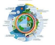 8 Great Free Technology Posters to Hang in your Classroom | Emerging Learning Technologies | Scoop.it