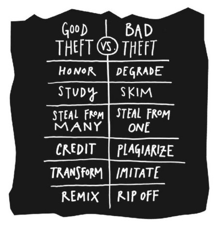 Good Theft vs. Bad Theft: Curation vs. Republishing Visualized | The Information Specialist's Scoop | Scoop.it