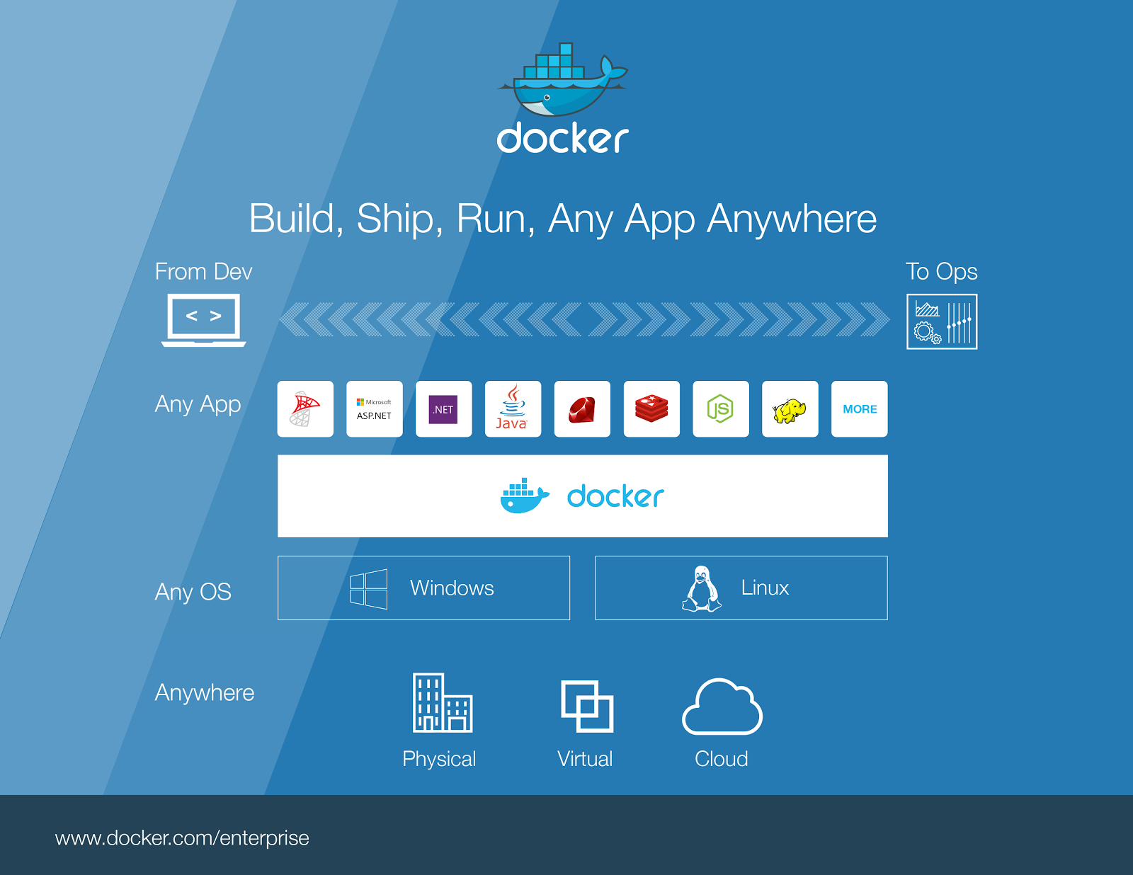 Introducing Docker for Windows Server 2016 - Docker Blog