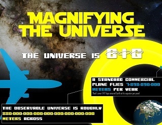 How Much Stuff is Out There in the Universe (Interactive Infographic) | Geeky Stuffs | Sizzlin' News | Scoop.it