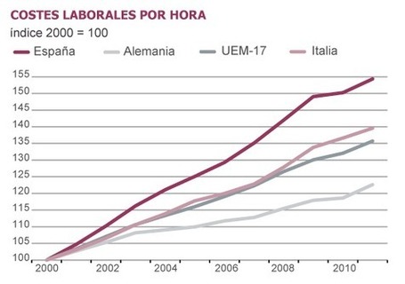 Todo est&aacute; en la balanza de pagos | Orientaci&oacute;n y empleo | Scoop.it