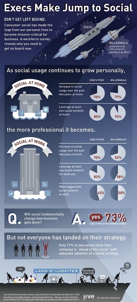 5 Essential Social Business Infographics | Personal Branding and Professional networks | Scoop.it