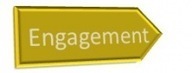 Learning Continuum: Engagement | Institute @ CESA #1 | Personalize Learning (#plearnchat) | Scoop.it