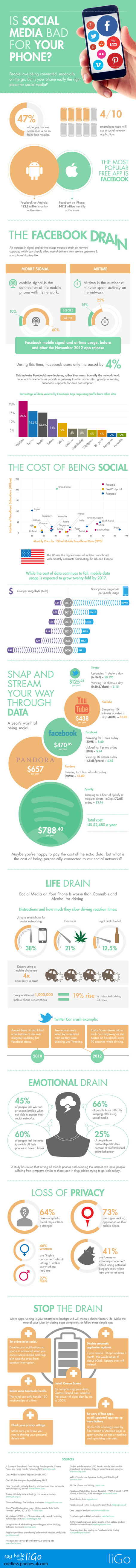 How Bad Are Social Media For Your Phone And What Can You Do About It? #infographic DR4WARD | Social Mercor | Scoop.it