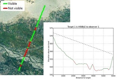 Visibility and Range template updated | ArcGIS Resources | geoinforma&ccedil;&atilde;o | Scoop.it