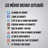 social m&eacute;dia  brand exp&eacute;rience