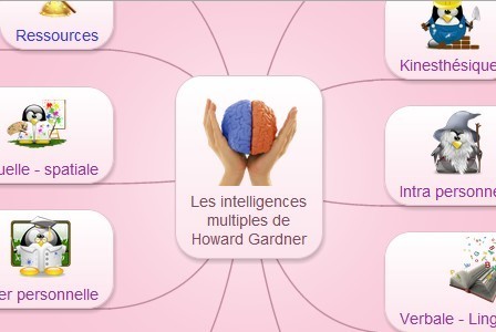 Les intelligences multiples de Howard Gardner en mindmapping ...