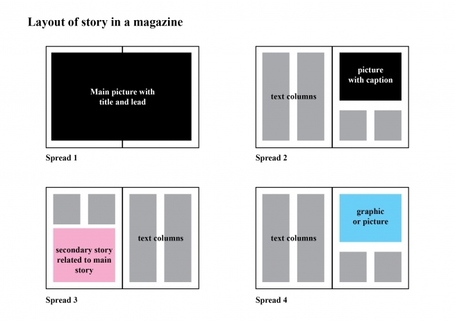 Narratives for digital distribution &laquo; Digital Distribution | Just Story It | Scoop.it