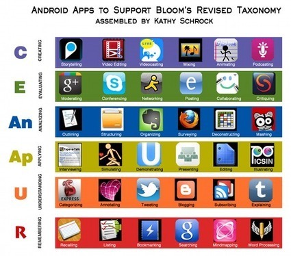 App's para tu vida educativa - Time To Talk eEducation - IBEC | Entornos Virtuales para la Educaci&oacute;n | Scoop.it