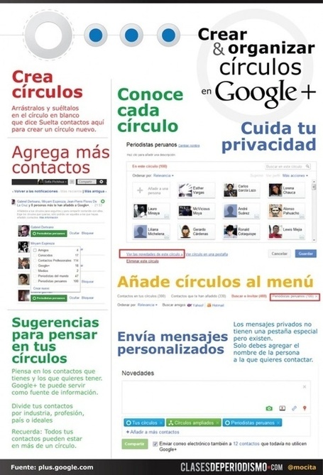 Infograf&iacute;a: C&oacute;mo crear y organizar c&iacute;rculos en Google +    | TICs y Formaci&oacute;n | Experiencias educativas en las aulas del siglo XXI | Scoop.it