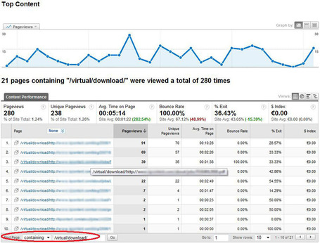 Google Analytics: Event Tracking vs Virtual Pageviews | Web SEO Analytics | Web Analytics and Web Copy | Scoop.it