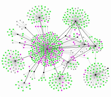 5 Great Social Networks Benefits for Your Online Business - Genuine SEO | Social Networks Today | Scoop.it