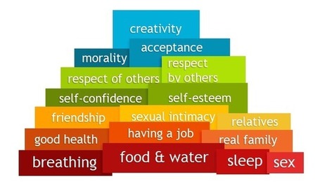 La pir&aacute;mide de Maslow en social media. Infograf&iacute;a | Personal y hobbies | Scoop.it