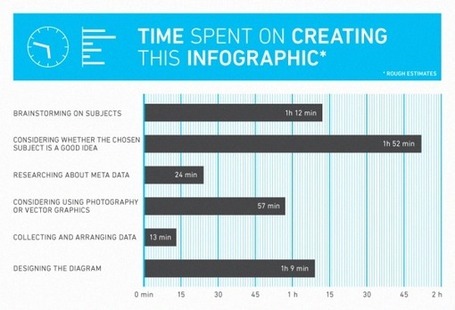 Data+Design: Bar Chart April is Now Live... | visual data | Scoop.it