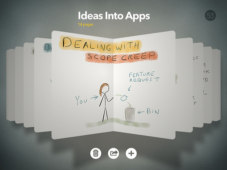 iPad productivity apps - Matt Gemmell | Technology and Education Resources | Scoop.it