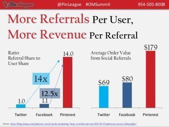 Why Your Brand Should Be On Pinterest (& How to Get Started) | PR Newswire | Public Relations & Social Media Insight | Scoop.it