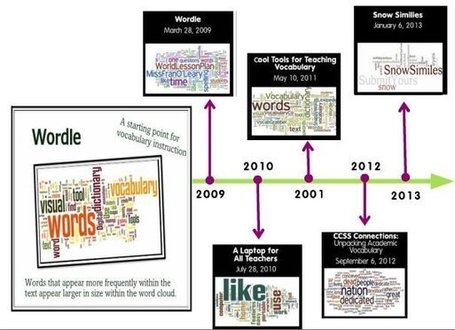 Cool Tools for 21st Century Learners: Why Blog? | technology empowered networked learning | Scoop.it