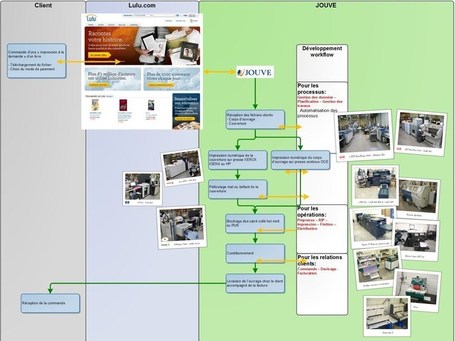 &laquo; Book on demand , &laquo; lean printing , l'avenir de l'impression dans le ... | Web to print - Impression offset et num&eacute;rique | Scoop.it