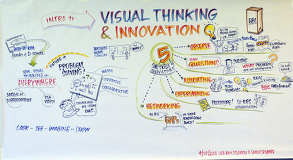 5 Core Skills of Disruptive, Visual-Thinking Innovators | Actualidad Express | Scoop.it