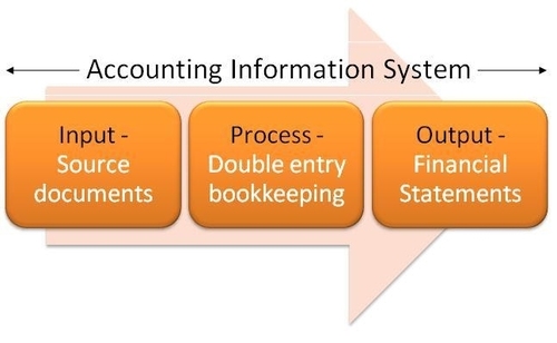 Peter J Baskerville - What Are ‘source Documents’ In Accounting? - A ...