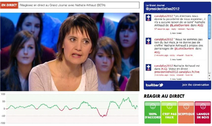 La Social-TV se r&eacute;sume t-elle &agrave; un simple LiveTweet ? | TV - WEB | Scoop.it
