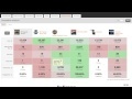 How to Triple Your YouTube Video Views With Facebook  | Social Media Examiner | Digital Marketing & Social Technologies | Scoop.it