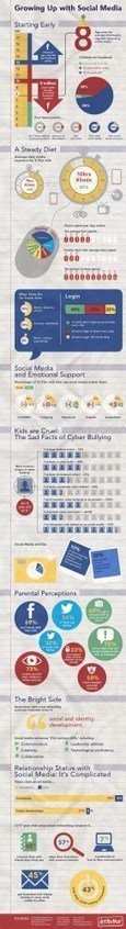 Los ni&ntilde;os empiezan muy pronto en Redes Sociales #infografia #infographic #socialmedia | Creatividad en la Escuela | Scoop.it