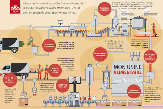 Norme Iso Une Nouvelle Version Pour Une