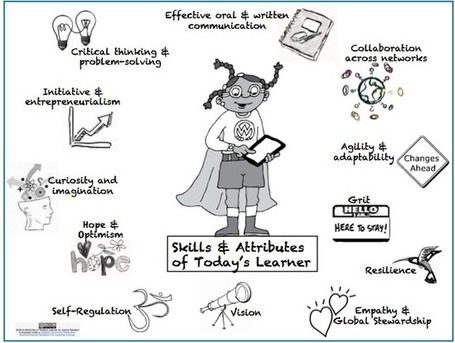 12 Learning Skills for 21st Century Learners | Education Matters | Scoop.it