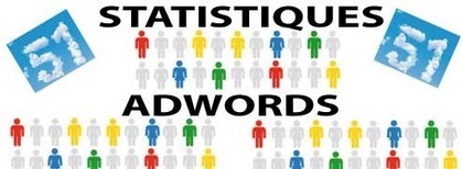 51 statistiques Adwords &agrave; conna&icirc;tre pour piloter ses campagnes | Google Adwords News | Scoop.it