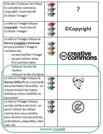 Chercher et utiliser une image libre de droits | L'atelier de l'astrolabe | &Eacute;ducation, Internet et droit... | Scoop.it