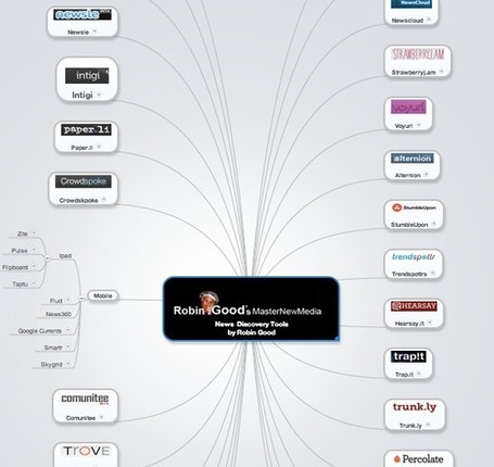 Best News Discovery Tools 2012 | Virtual Options: Social Media for Business | Scoop.it