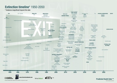 Everything That Will Go Extinct In The Next 40 Years [Infographic] | formation 2.0 | Scoop.it