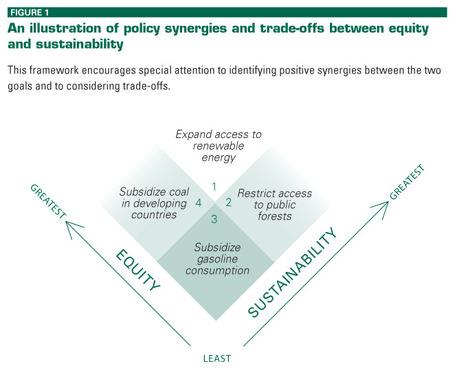 2011 UN Human Development Report | Geography Education | Scoop.it