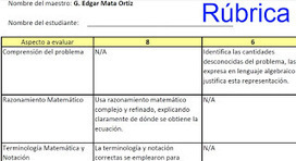 Educaci&oacute;n Basada en Competencias: R&uacute;brica para evaluar p&aacute;gina web | Mathematics learning | Scoop.it