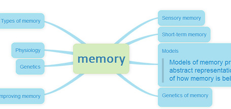 Memofon - great mind maps from text | Technology Advances | Scoop.it