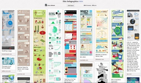 Integrating Infographics into the iClassroom &laquo; techchef4u | Inspiration for tired EFL Teachers | Scoop.it
