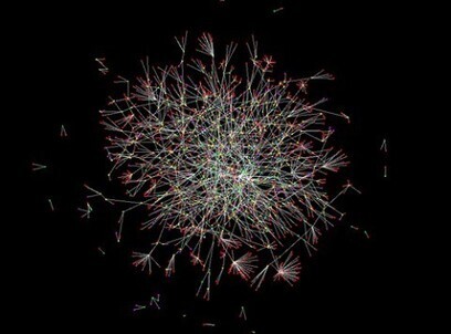 Network Thinking &laquo; Interaction Institute for Social Change Blog | Mobilizing Knowledge through Complex Systems | Scoop.it
