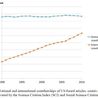 Dual impact of research; towards the impactelligent university