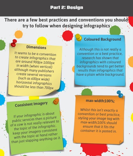 An Infographic about Infographics | visual data | Scoop.it