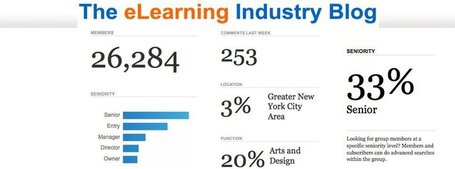Instructional Design & eLearning Professionals' Group | Facebook | Multiplas fun&ccedil;&otilde;es das Redes Sociais | Scoop.it