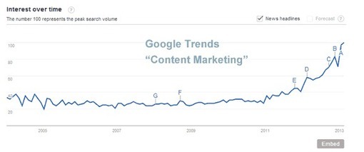 The Lean Content Movement - Atlantic BT | Lean Content Marketing
