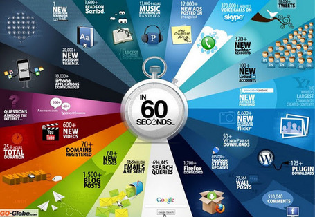 TransMedia Digital Tipping Point for Small Business Owners.. NOW. | Innovation & Change | Scoop.it