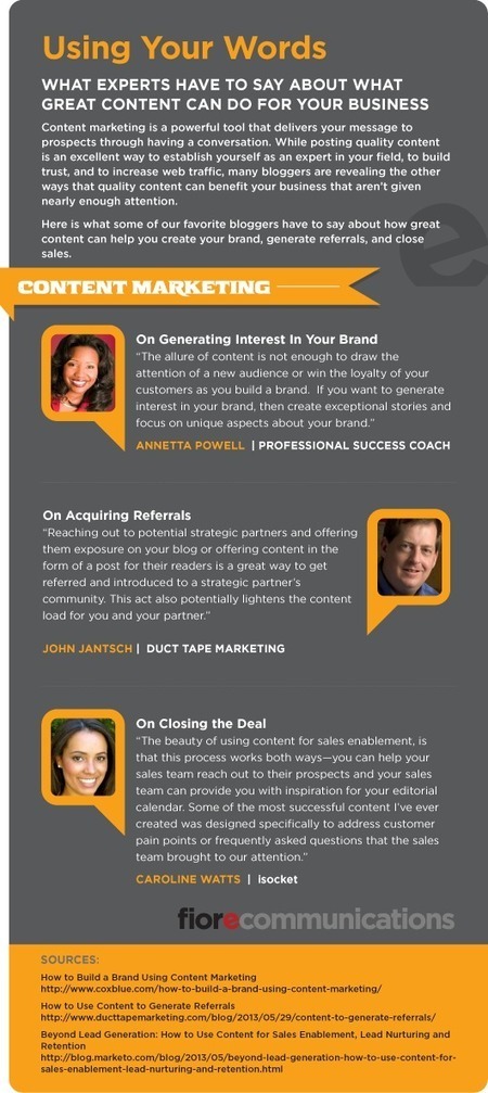 What Can Great Content Do For Your Business? Experts Weigh In. | Public Relations & Social Media Insight | Scoop.it
