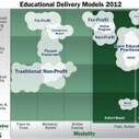 The Master Course: A Key Difference in Educational Delivery Methods | Open Educational Resources | Scoop.it