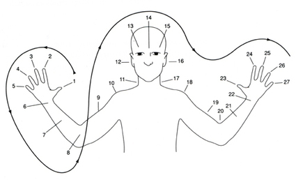 12 Mind Blowing Number Systems From Other Languages | World Englishes | Scoop.it