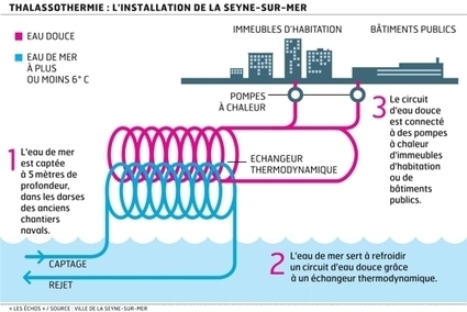 La climatisation &agrave; l'eau de mer refait surface en M&eacute;diterran&eacute;e | A retenir dans l'actu | Doc' ESTP | Scoop.it