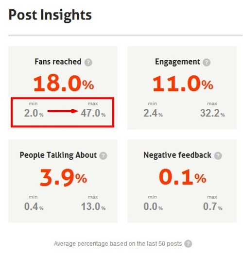 Busting Facebook's Most Widespread Myth