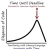 Digital Humanities and Linked Data